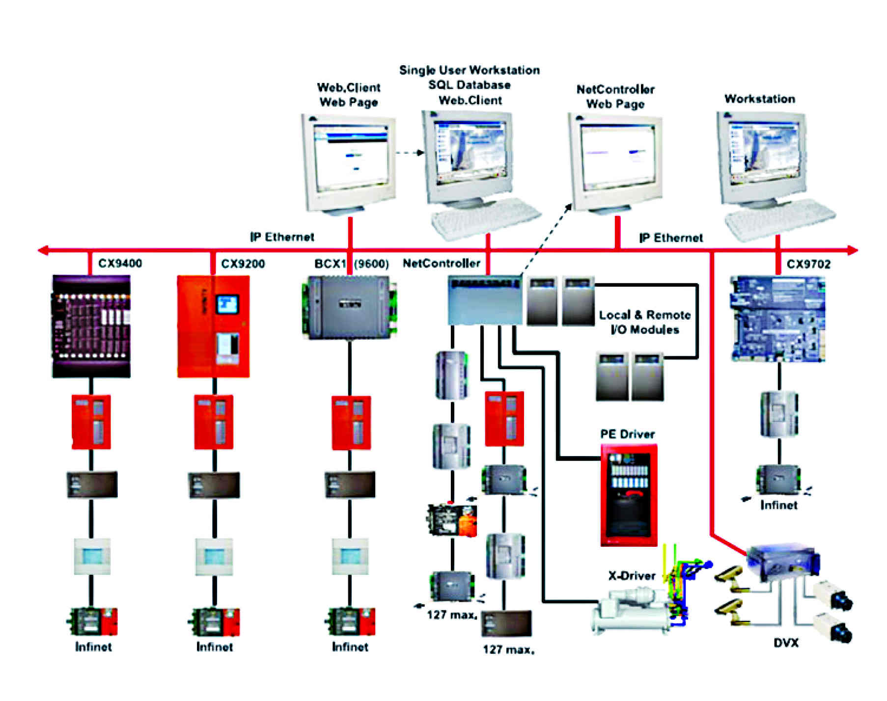 Automatic Control System